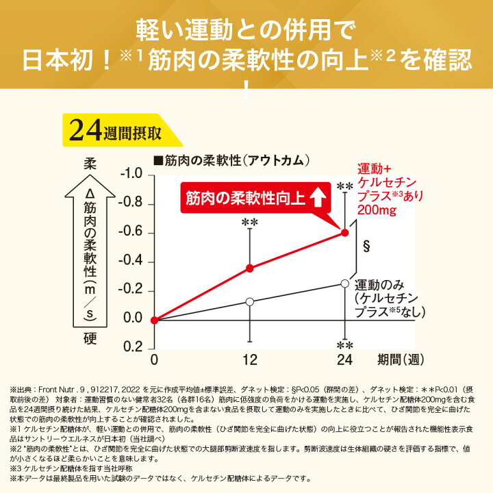 楽天市場】サントリー 公式 ロコモア 筋肉成分 軟骨成分 グルコサミン 