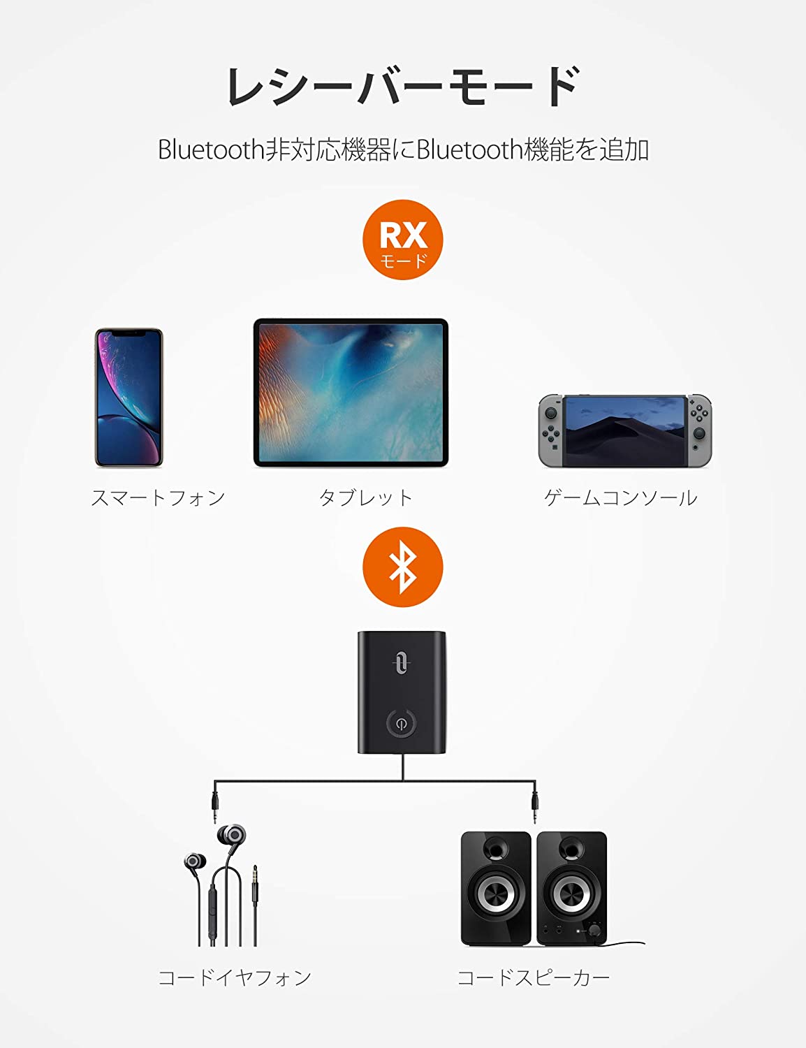 楽天市場】Bluetooth 5.0トランスミッター レシーバー ２-イン-1