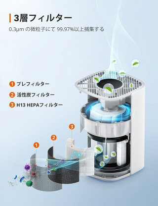 加湿器TaoTronics超音波式加湿器大容量6.0L特許取得の26db超静音デザイン高さ1Mミスト空焚き防止60時間連続加湿LEDライト付き14.5-24畳対応省エネTT-AH025ホワイト