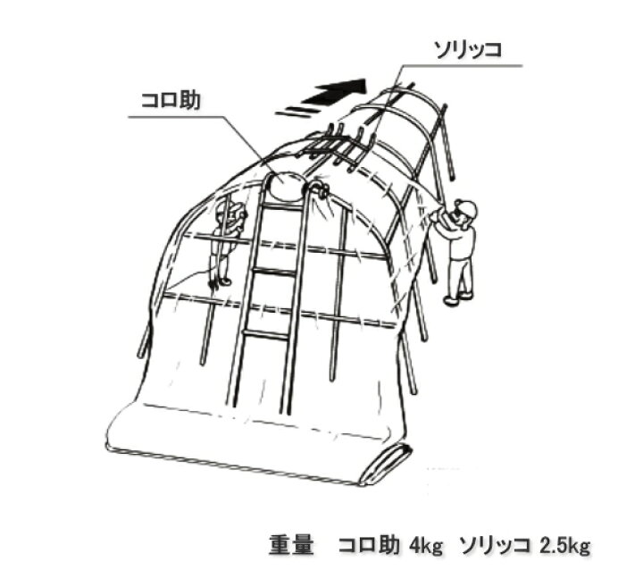 楽天市場】ハラックス ハウス屋根のフィルム展張機 コロ助セット KD 