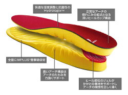 インソール中敷き