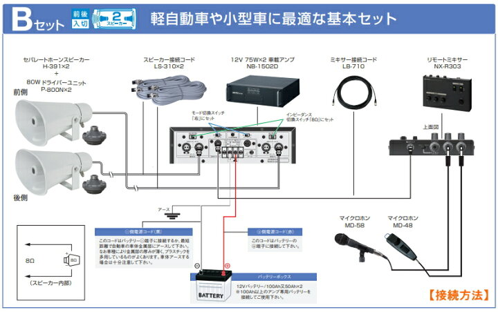 楽天市場 拡声器 車載アンプ 選挙用 スピーカー マイクセット ユニペックス 150wb 送料無料 サンワード