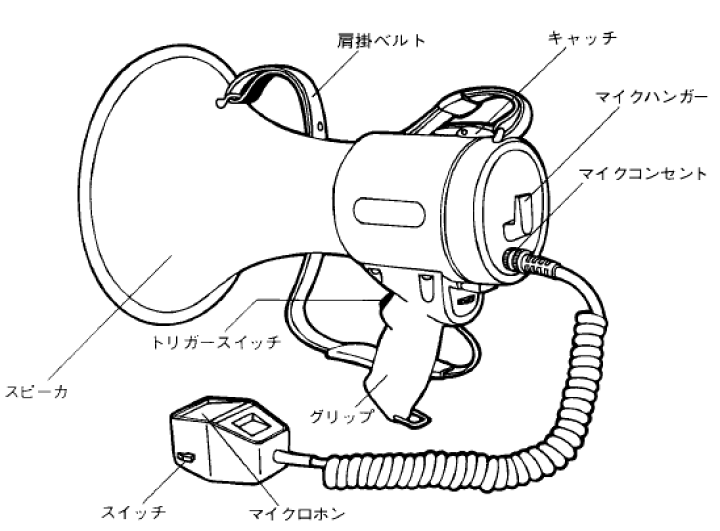楽天市場】拡声器 ショルダーハンド兼用 ユニペックス TRM-66A 【送料
