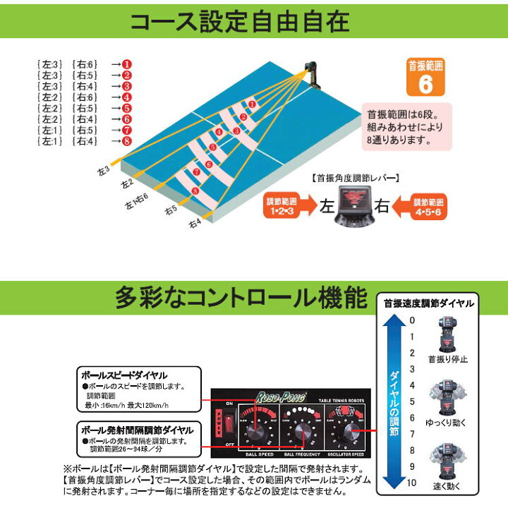 楽天市場】SAN-EI 三英 ロボポン1040 卓球マシン 40mmボール専用 11 