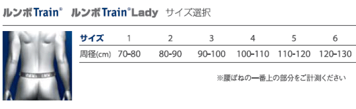 楽天市場】腰サポーター女性用 バウアーファインド(BAUERFEIND ...
