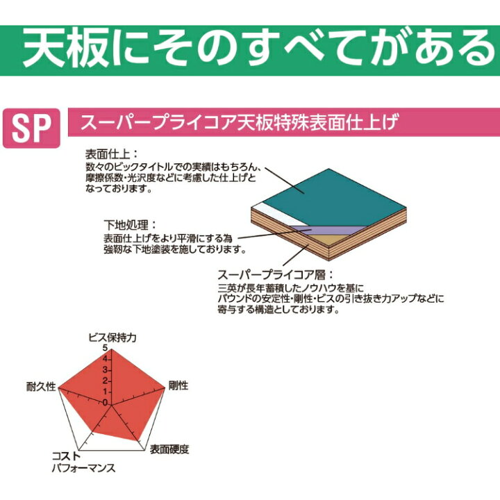 楽天市場】卓球台 国際規格サイズ 三英(SAN-EI/サンエイ) 内折式卓球台 