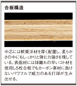 TSP卓球ラケット