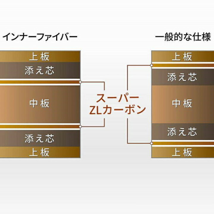 楽天市場】【ポイント5倍キャンペーン実施中】バタフライ BUTTERFLY 