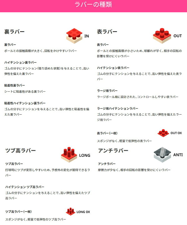 楽天市場 旧パッケージ 在庫セール バタフライ ブライススピード 卓球ラバー 裏ソフト Butterfly サンワード