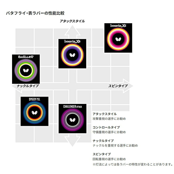 楽天市場】【予約/5月1日発売】バタフライ BUTTERFLY 卓球ラバー 
