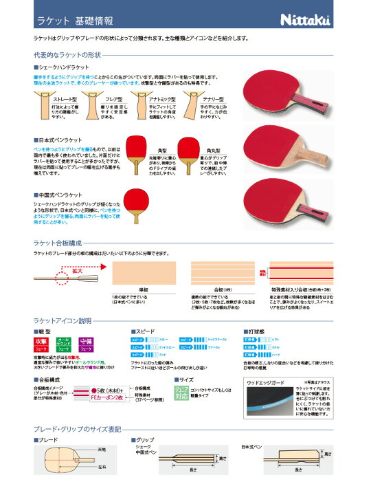 楽天市場】【ポイント10倍キャンペーン実施中】ニッタク Nittaku トリ 