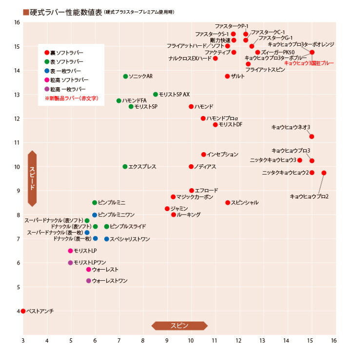 楽天市場】【ポイント10倍キャンペーン実施中】【今だけプレゼント付き 