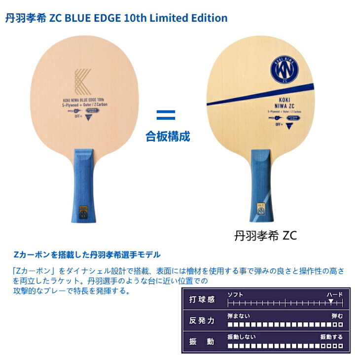 楽天市場】【お買い物マラソンP5倍】【数量限定品】VICTAS ヴィクタス VICTAS KOKI NIWA BLUE EDGE 10th 卓球ラケット