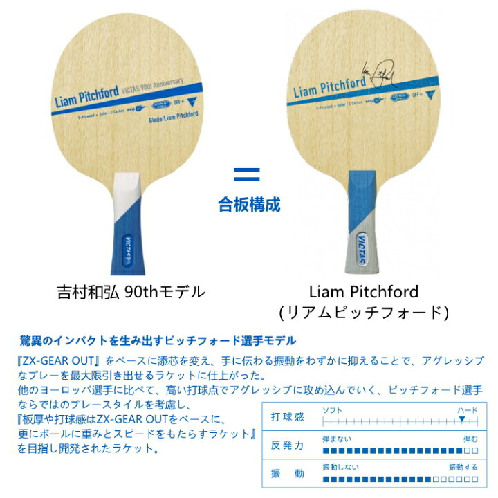 楽天市場】【数量限定品】VICTAS ヴィクタス 卓球ラケット リアム 