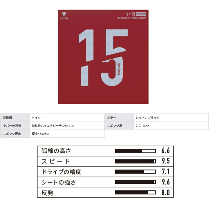 楽天市場】【ポイント10倍キャンペーン実施中】【今だけプレゼント付き 