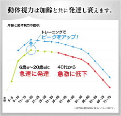 動体視力は加齢と共に発達し衰えます