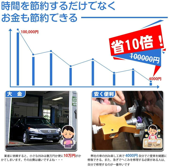 楽天市場 最終日 400円クーポoff 5倍ポイント Suparee デントリペア 工具 吸盤 24 車凹み直し 車の凹み修理セット デントリペアツール デントリフター 車の凹み修理セット 修復工具 バキュームリフター ハンマー 無塗装 引っ張り工具 Diy修理工具 日本語取説付