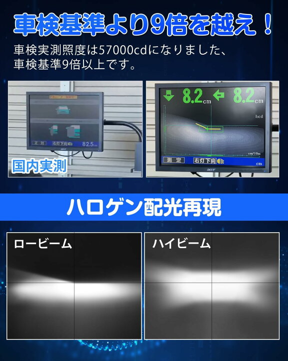 楽天市場】＼SS限定ビッグセール・20%OFF！／SUPAREE PRO H4 LED  