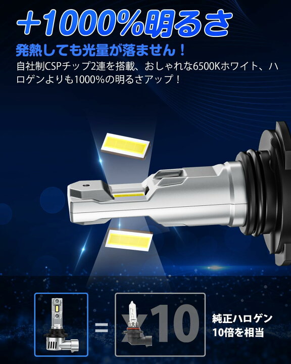 楽天市場】P5倍・10%OFFクーポン配信中！「2023超爆光モデル」SUPAREE 