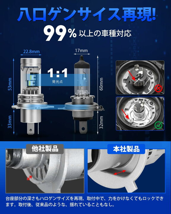 楽天市場】＼72時間タイムセール・30％オフ！／SUPAREE PRO H4 LED H8 