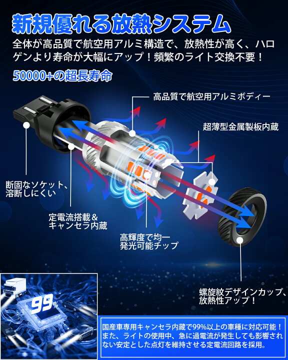 楽天市場】＼72時間タイムセール・2280円でお得／ SUPAREE PRO T20 S25 