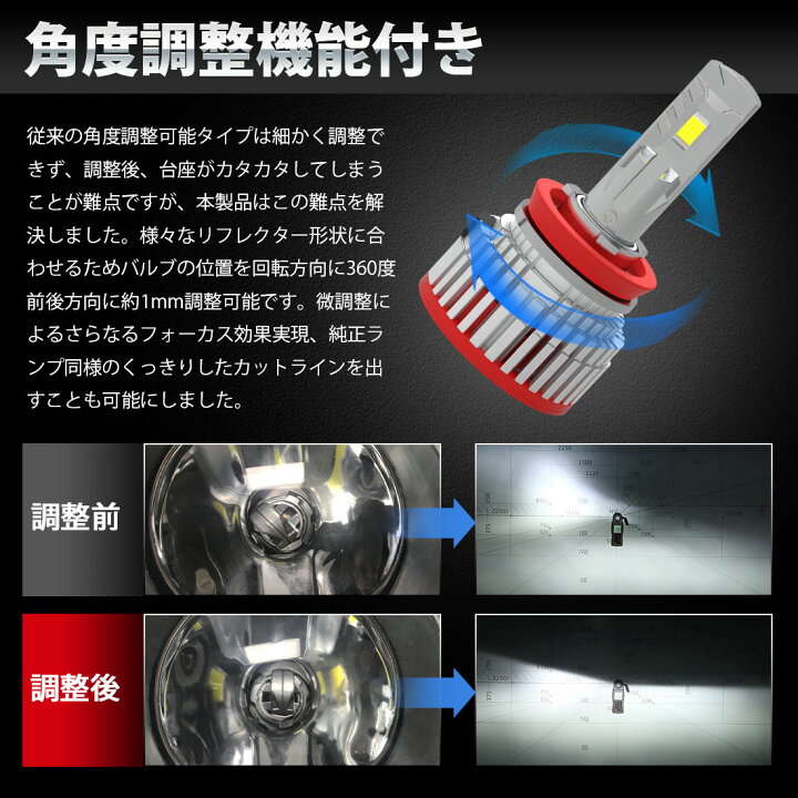 楽天市場 明るさ革命 Suparee H8 H11 H16 Led ヘッドライト フォグランプ 新車検対応 ロービーム ハイビーム 12v 24v車対応 角度調整可能 ノイズ対策済み 45wハイパワー ホワイト 6500k lm 45w ファン付き Ledバルブ 2個入り ｓｕｐａｒｅｅ