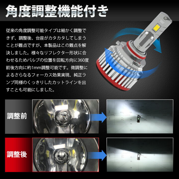 楽天市場 明るさ革命 Suparee Hb3 Hb4 Led ヘッドライト フォグランプ 新車検対応 ロービーム ハイビーム 12v 24v車対応 角度調整可能 ノイズ対策済み 45wハイパワー ホワイト 6500k lm 45w ファン付き Ledバルブ 2個入り ハイエース 0系 タント カスタム