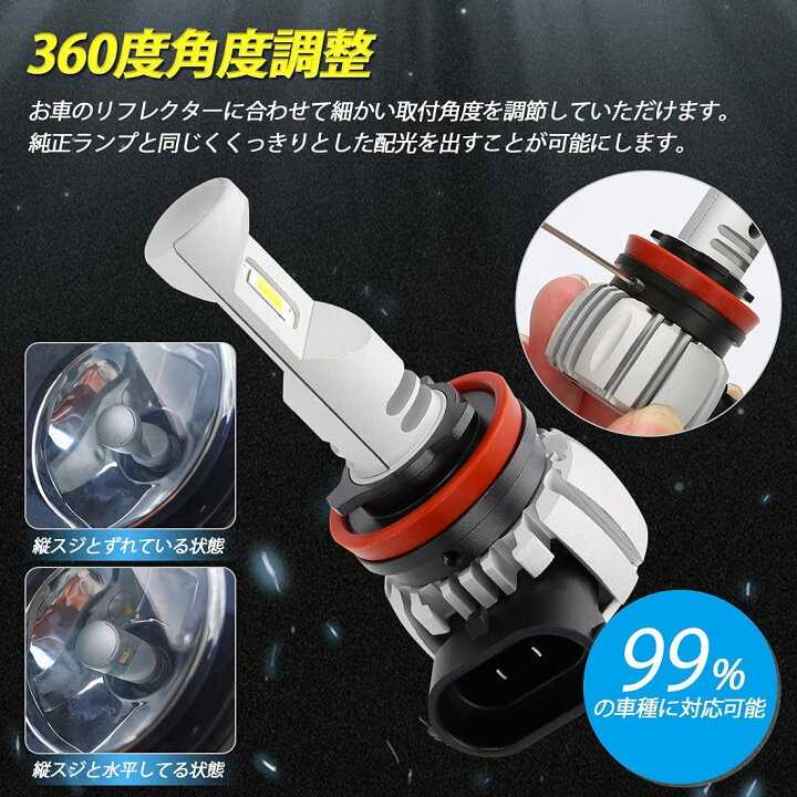 楽天市場 Suparee H8 H9 H11 H16 Hb3 Hb4兼用 2色切り替え Ledフォグランプ ヘッドライト ホワイト 6000k イエロー 3000k 車検対応 360度角度調整可能 Dc9 24v 40w 100lm 車用ledバルブ 2個セット 1年保証 ｓｕｐａｒｅｅ