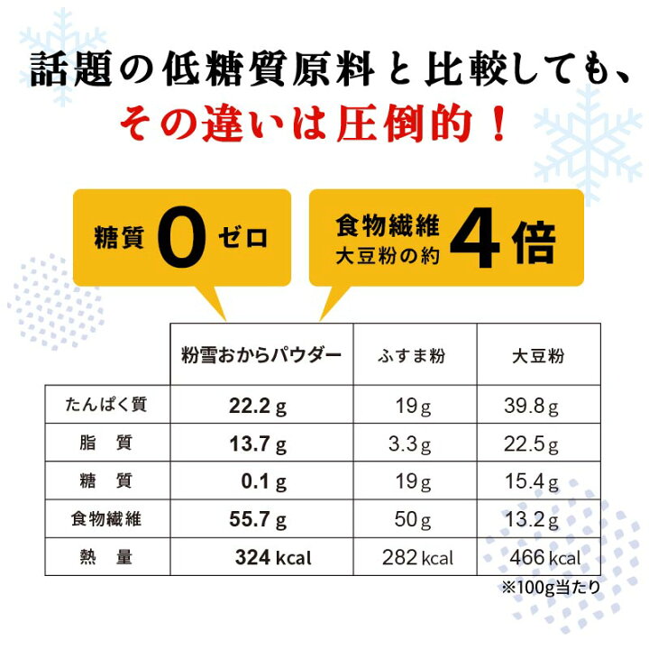 楽天市場】おからパウダー 糖質ゼロ 国産 粉雪おからパウダー 500g 送料無料 超微粉 国内製造品 グルテンフリー : SUPER FOODS JAPAN 楽天市場】おからパウダー 糖質ゼロ 国産 粉雪おからパウダー 500g 送料無料 超微粉 国内製造品 グルテンフリー : SUPER FOODS JAPAN