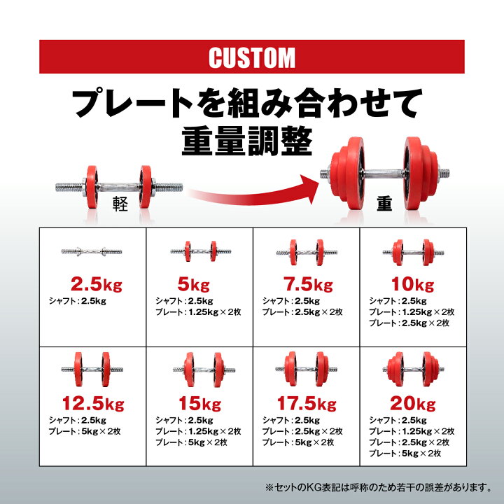 楽天市場】ダンベル 20kg 2個セット IROTEC（アイロテック）トライアル 