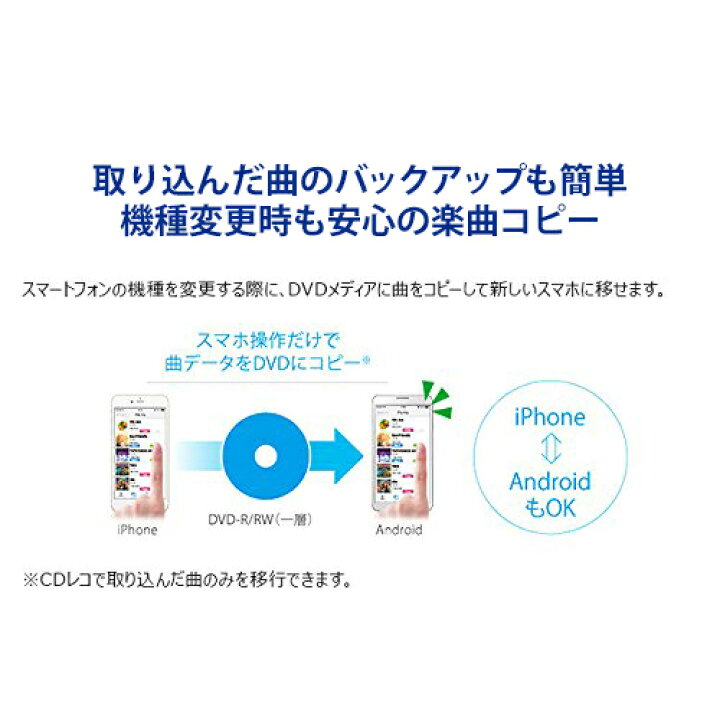 楽天市場 アイ オー データ I O Data スマートフォン用cdレコーダー Cdレコ Cdri Lu24ixa スマホ Cd取り込み パソコン不要 ケーブル接続で取り込み Ios Android ウォークマン対応 楽天スーパーdealshop
