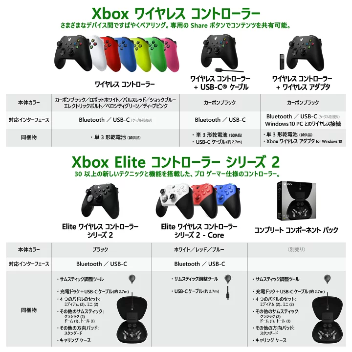 楽天市場】【セット商品】Xbox Series S 512GB ゲーム機本体 ＋ Xbox 