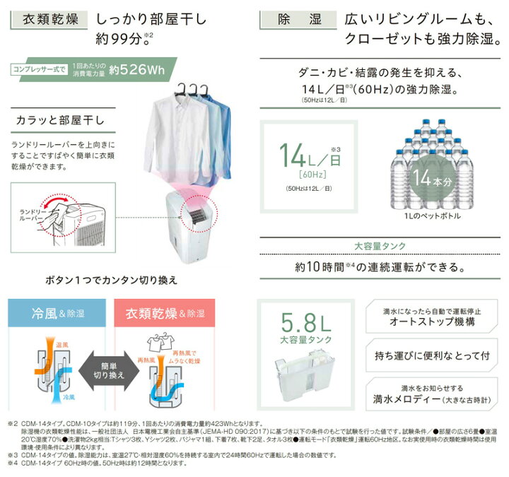 楽天市場】コロナ Corona 冷風・衣類乾燥除湿機 どこでもクーラー CDM 