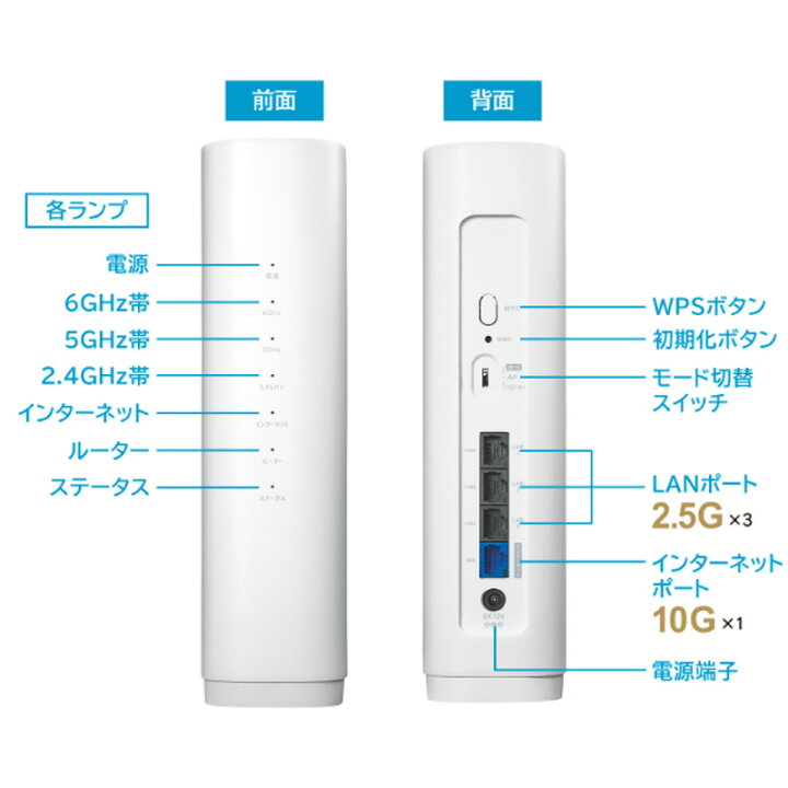 アイ・オー・データ機器 10Gbps対応Wi-Fi 7トライバンドルーター WN 