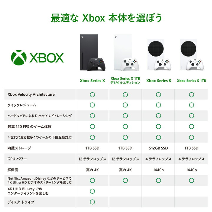 楽天市場】【要エントリー！5/23 20時開始 4時間限定ポイントアップ 