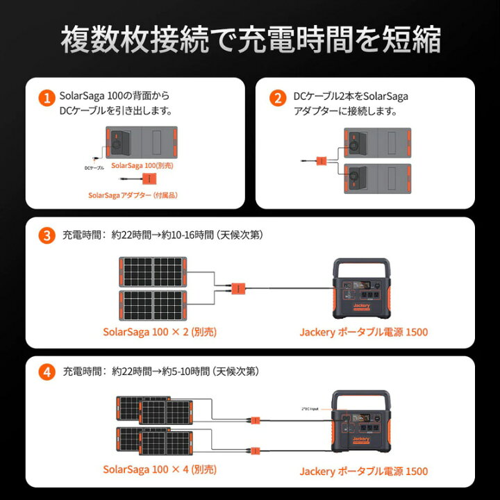 楽天市場】【セット商品】Jackery ジャクリ ポータブル電源 1500 