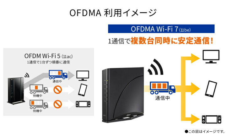 楽天市場】NEC Aterm Wi-Fi 7対応ホームルータ PA-7200D8BE 