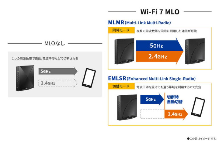 楽天市場】NEC Aterm Wi-Fi 7対応ホームルータ PA-7200D8BE 