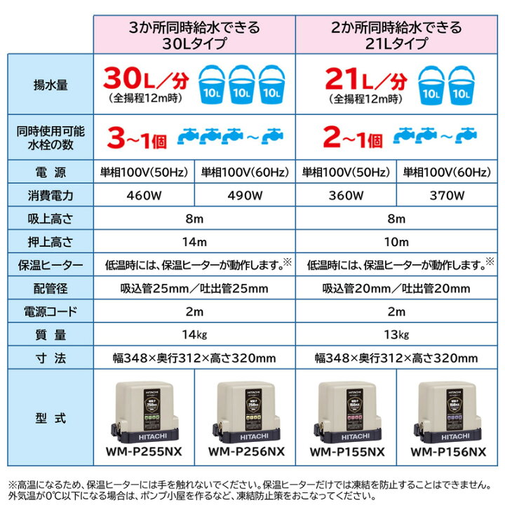 楽天市場】日立 浅井戸用ポンプ ミニタンク式 60Hz(西日本地域) WM 