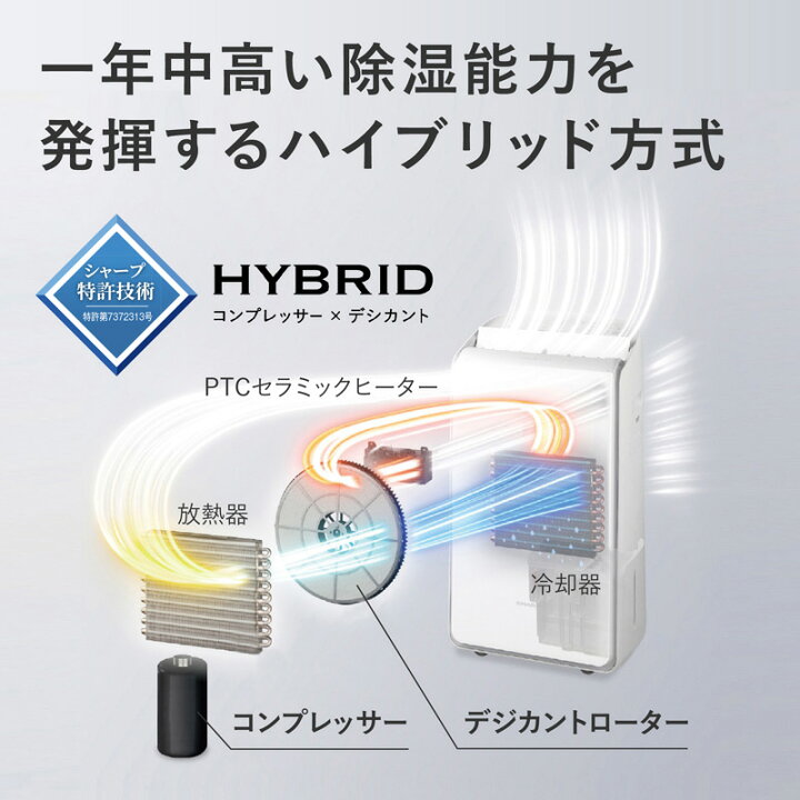 楽天市場】シャープ 除湿機 CV-RH140-W ホワイト ハイブリッド方式 
