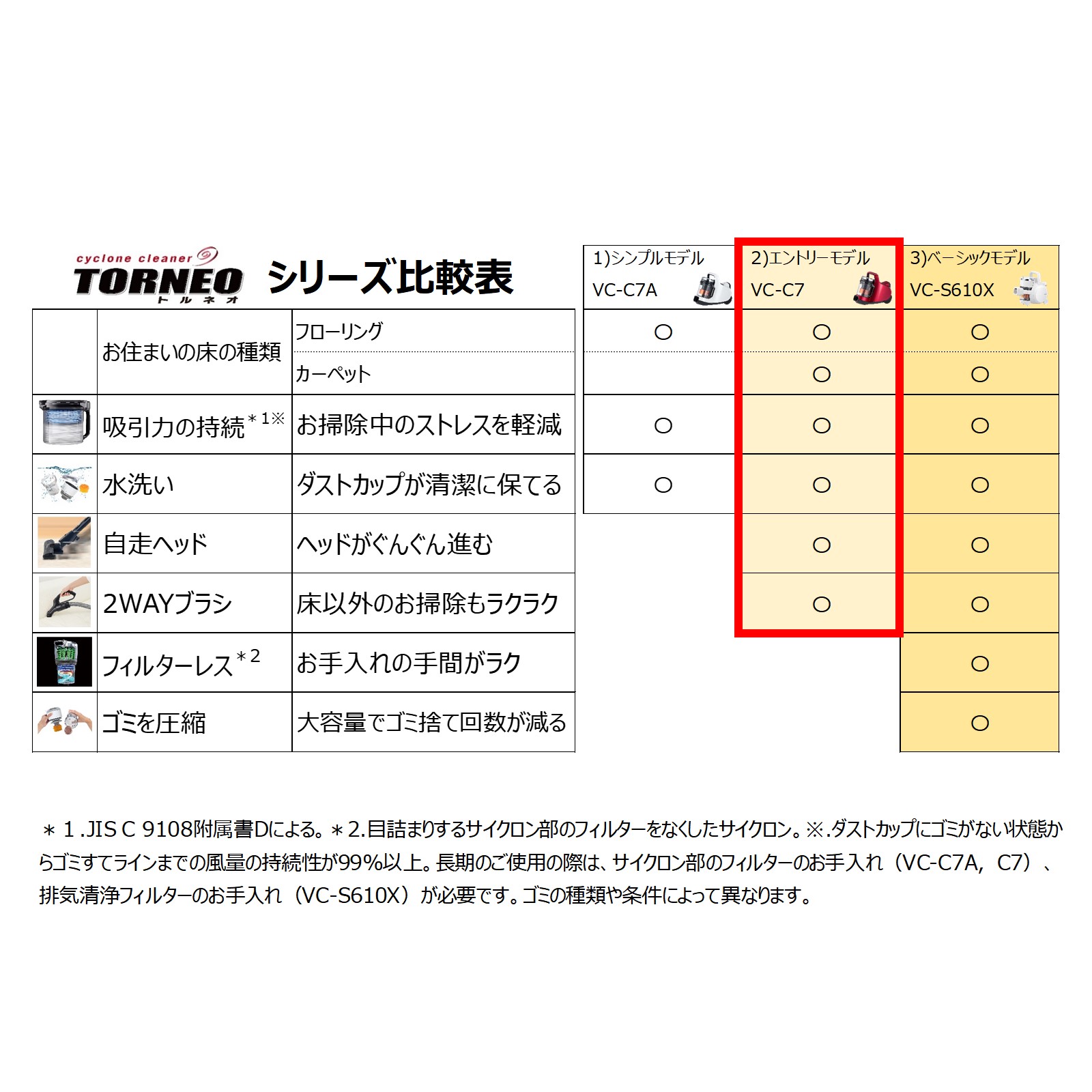 【楽天市場】東芝（TOSHIBA） サイクロン式クリーナー トルネオ 