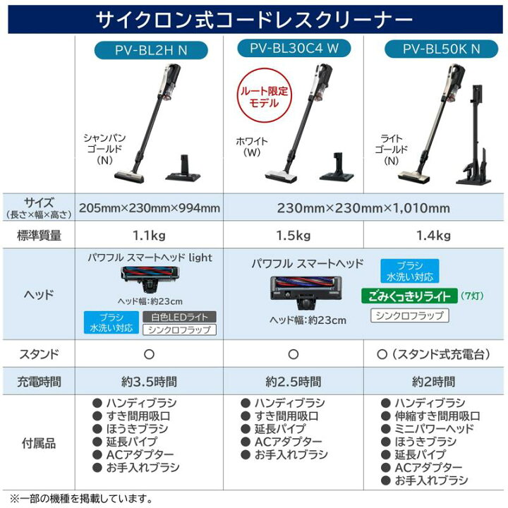 楽天市場】日立 スティッククリーナー コードレス式 ラクかる 