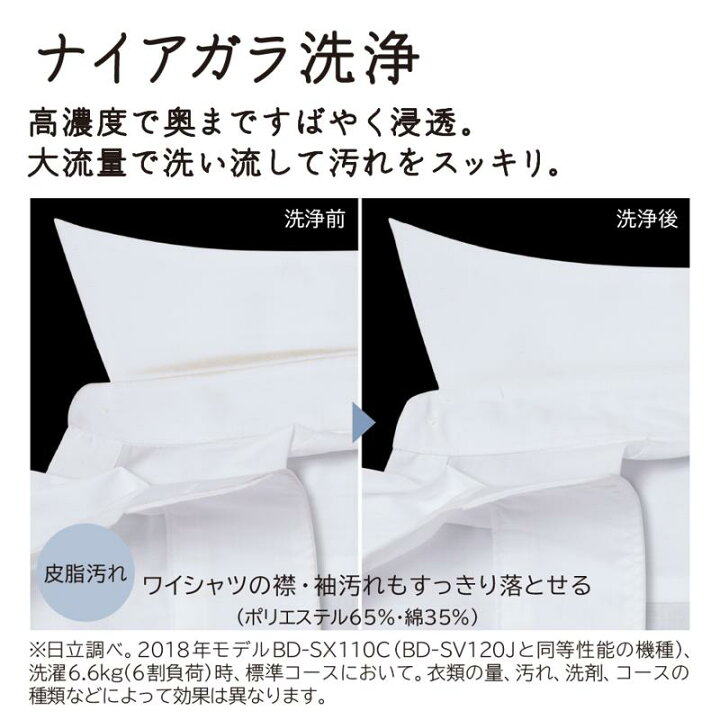 楽天市場】日立ドラム式 洗濯乾燥機 ビッグドラム BD-SV120JL(W 