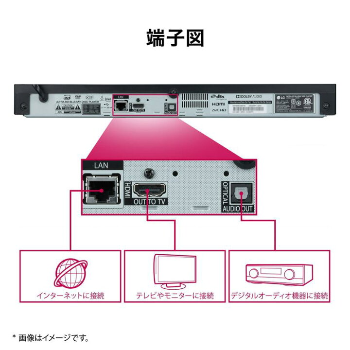 楽天市場】LG 4Kブルーレイディスクプレーヤー UBK80S [HDR10/BT.2020 