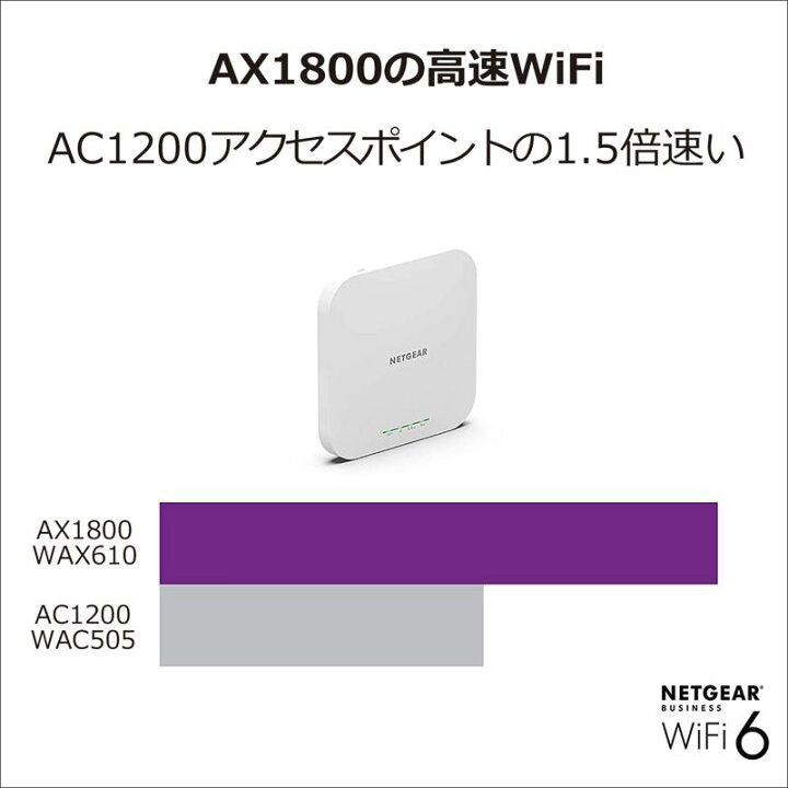 楽天市場】ネットギア AX1800 Insight アプリ&クラウド ワイヤレス 