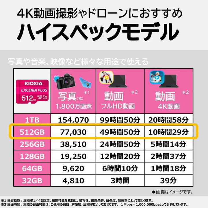 楽天市場】KIOXIA microSDカード 512GB Class10 KMUH-A512G EXCERIA 
