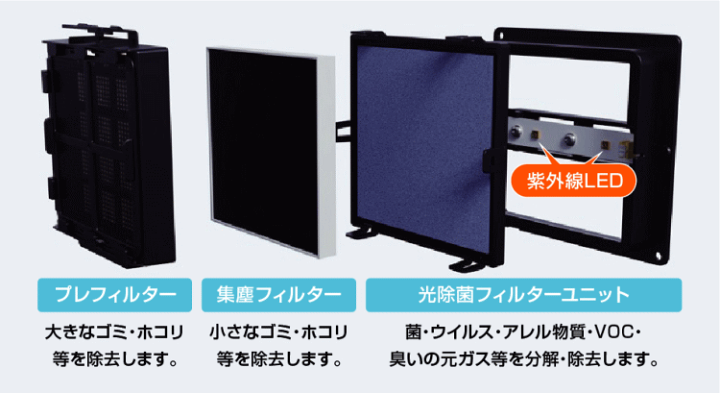FUJICO ブルーデオS型 MC-201 空気清浄機 ブルーデオ S型〔MC-S201〕コンパクト8畳用 空気消臭