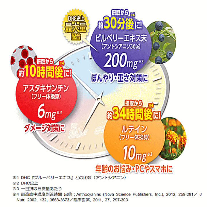 楽天市場】DHC サプリメント 速攻ブルーベリー V-MAX 20日分（40粒 