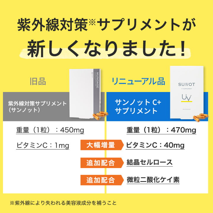 楽天市場】ミューノアージュ 紫外線対策サプリメント （サンノットC+ 