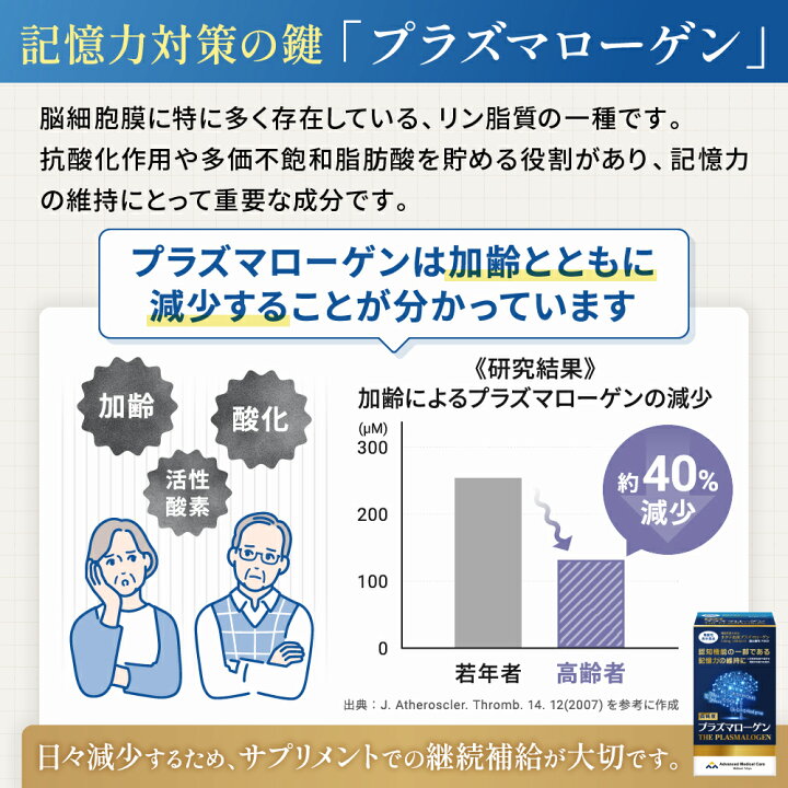 楽天市場】【定期購入】高純度『プラズマローゲン』機能性表示食品（60 